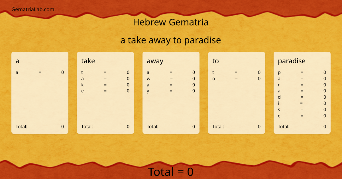 a take away to paradise in hebrew Gematria